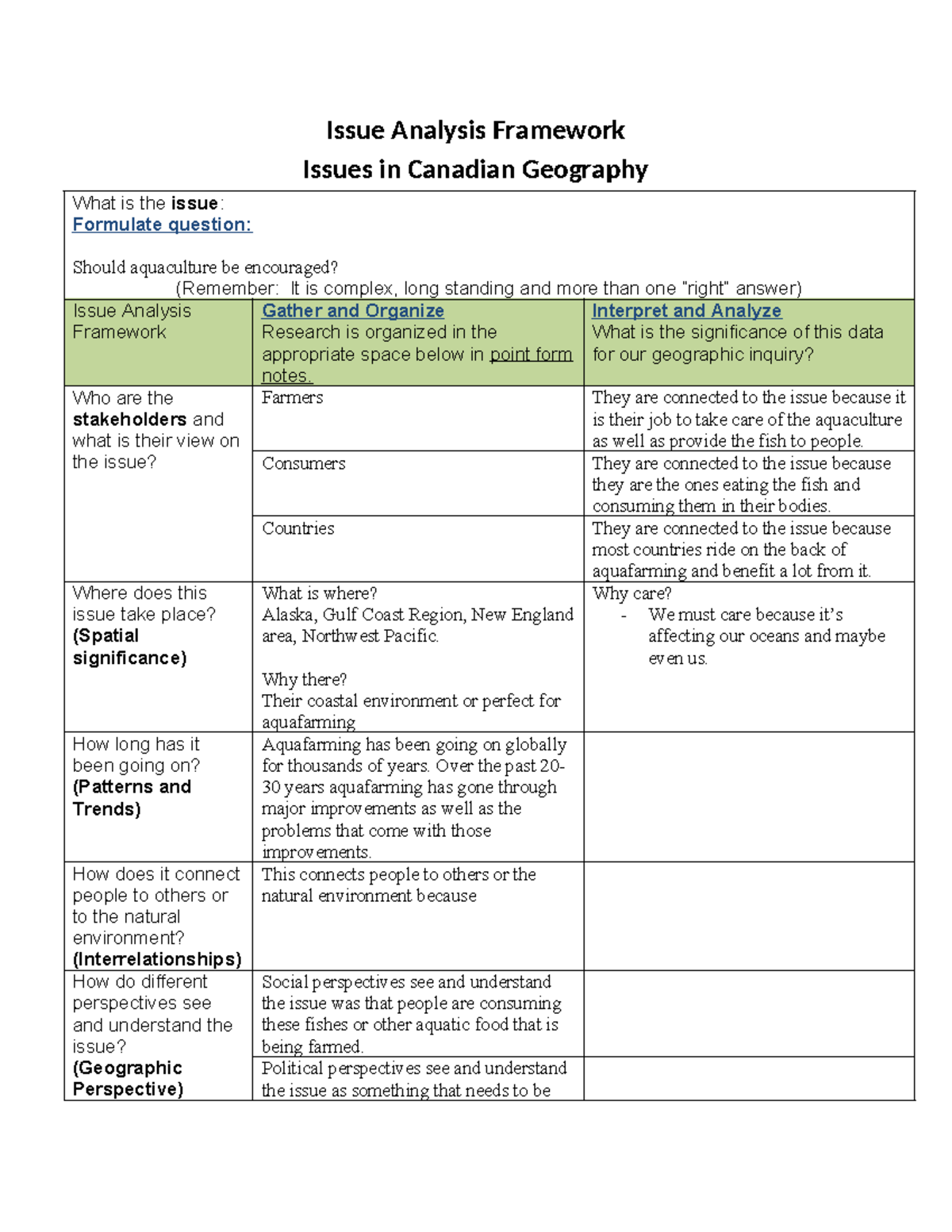 Aqauculture - wrkl - Issue Analysis Framework Issues in Canadian ...