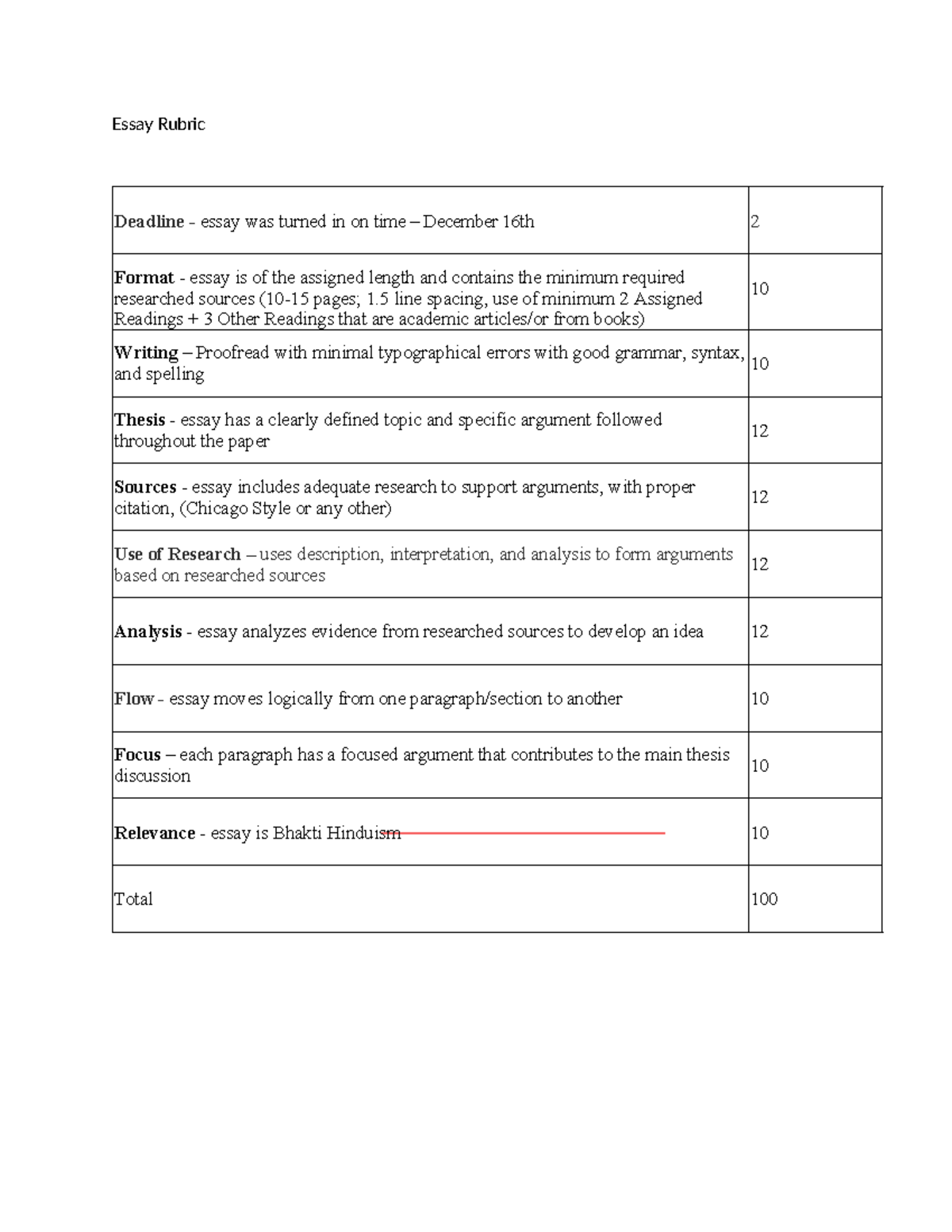 Essay Rubric - GUIDLINES - Essay Rubric Deadline - essay was turned in ...