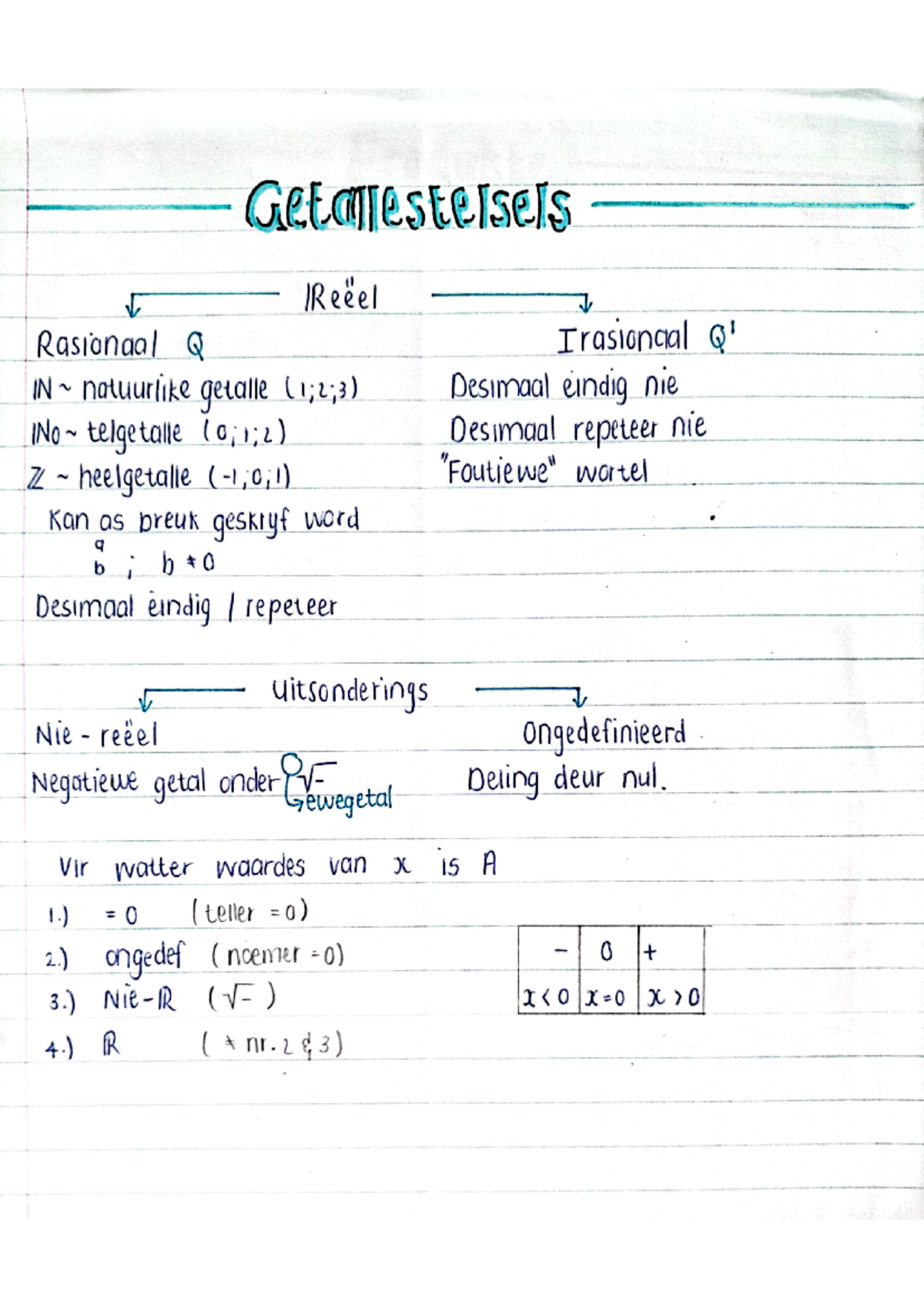 Gr12 Wisk notes pages 001-005 of summery - WTW114 - UP - Studocu