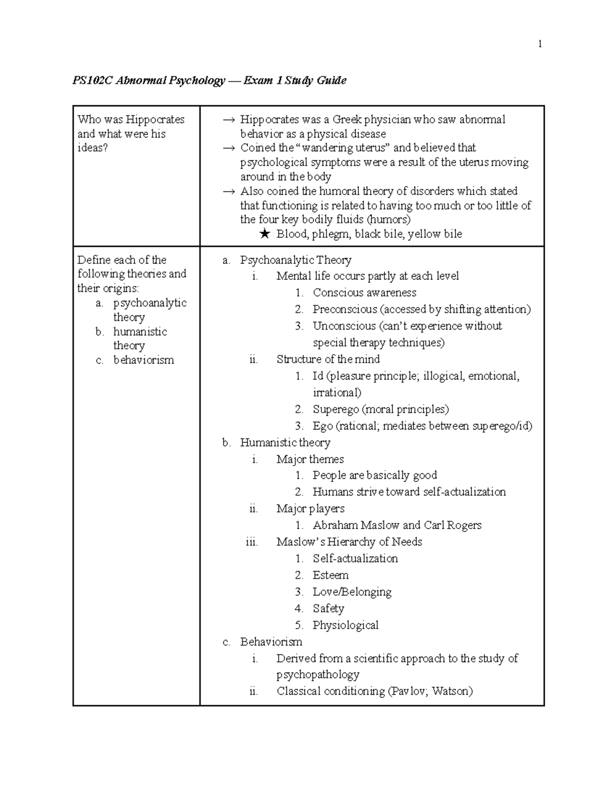 PS102C Abnormal Psychology –– Exam 1 Study Guide - psychoanalytic ...