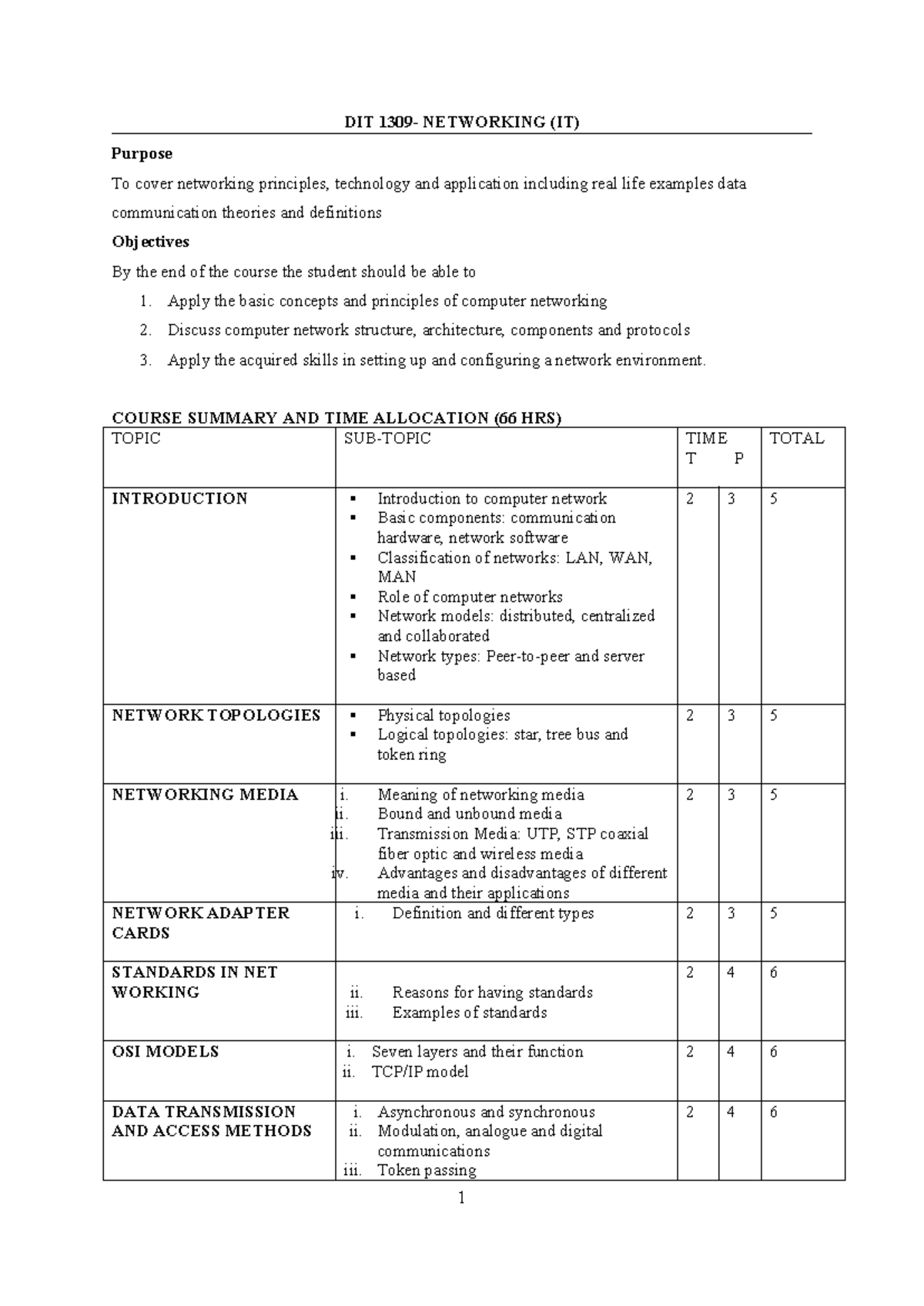 DIT 1309 - Networking (IT) Course Outline and Principles Summary - Studocu