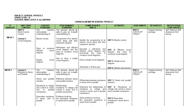 4th Quarter Curriculum Map for General Physics 2 (Grade 12) - Studocu