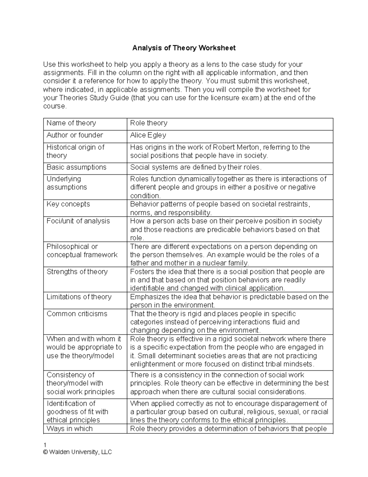 Role Theory Analysis Worksheet for SW Pract & Research (SW 101) - Studocu