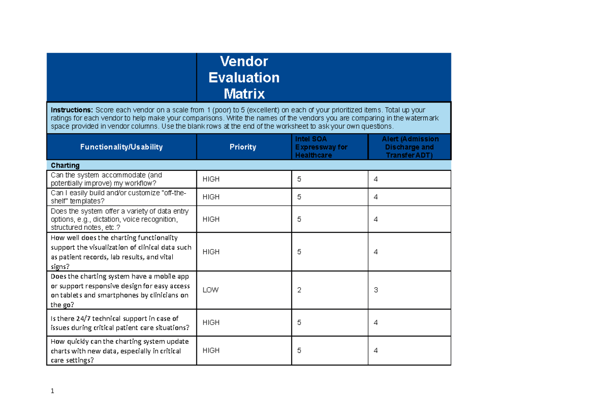 HIM 500-Vendor Evaluation Matrix Scoring Template - Studocu