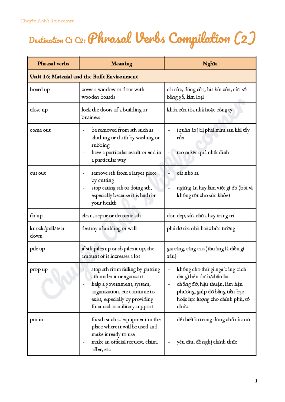 Phrasal Verbs Compilation for Destination C1 C2: Units 16-26 - Studocu