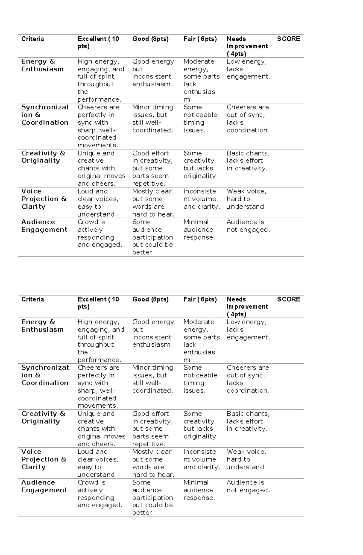 Chant and Cheer Rubrics: Evaluation Criteria for Performance - Studocu
