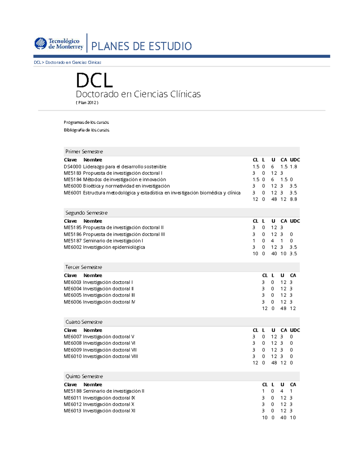 Plan de Estudios DCL: Doctorado en Ciencias Clínicas (2012) - Studocu