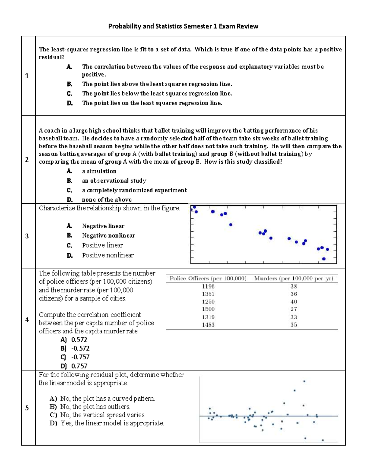 2324 S1 Review: Probability and Statistics Final Exam Prep - Studocu