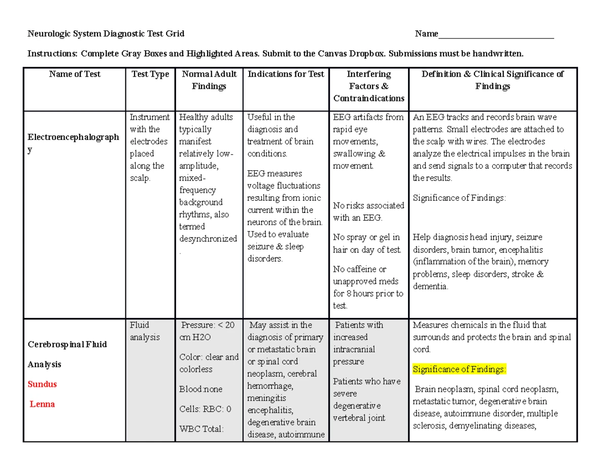 Patho - Case study template - NSG120 Patient Case Study Packet Group ...