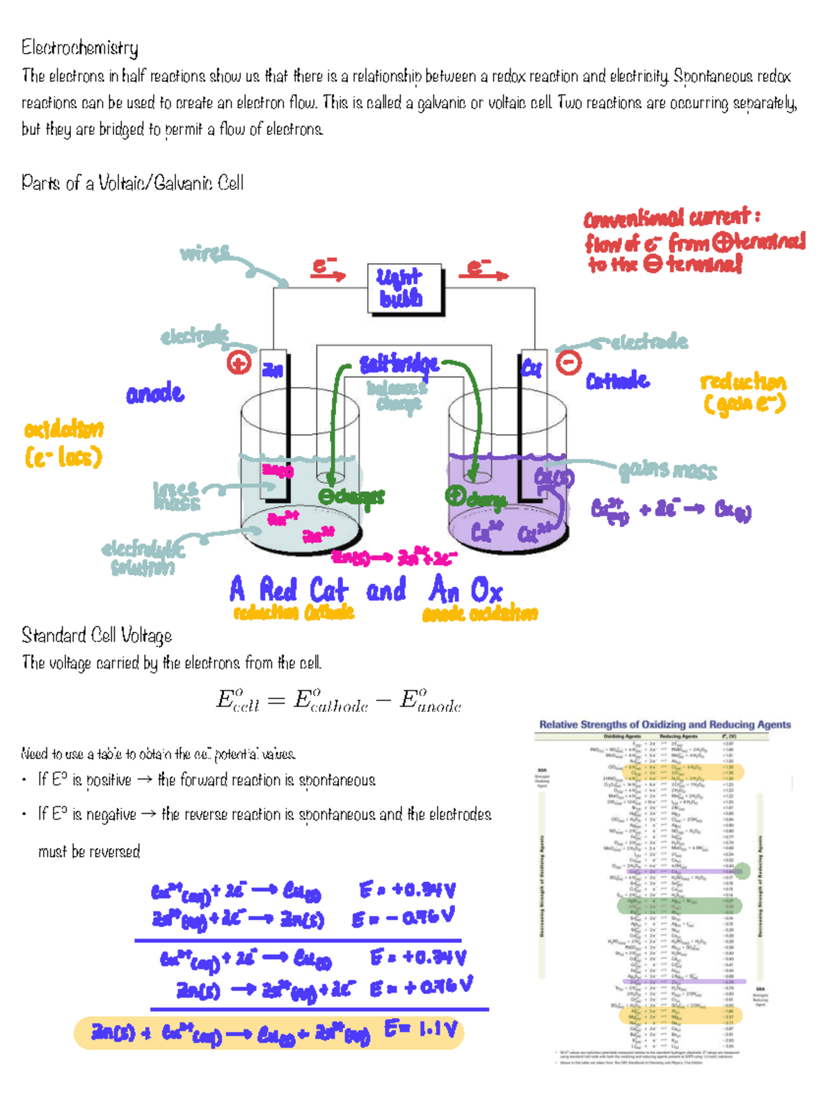 Electrochemistry: Understanding Galvanic Cells and Redox Reactions U5L5 ...