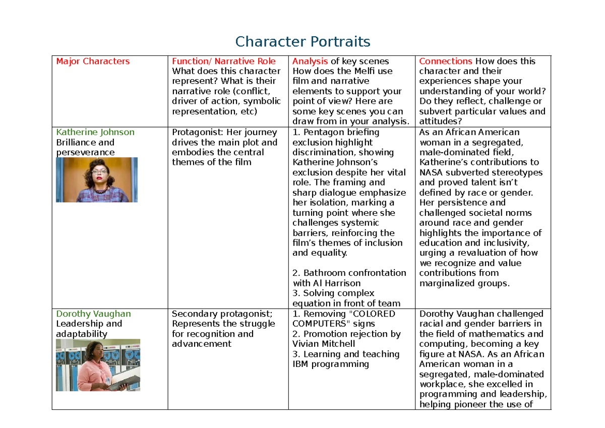 Character Portraits in Hidden Figures: Major Characters & Their Roles ...