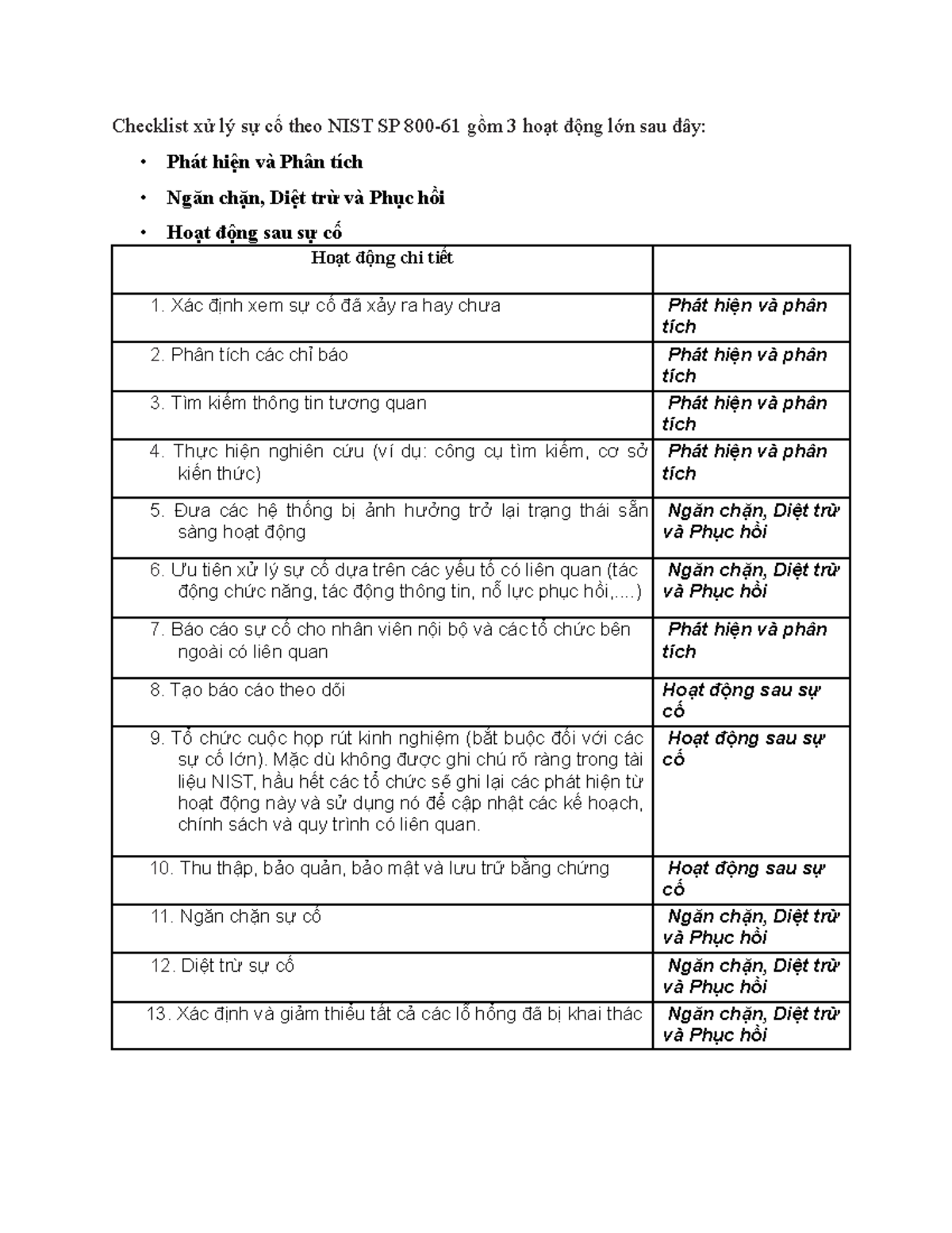 Checklist xử lý sự cố theo NIST SP - C5 Incident Response - Studocu