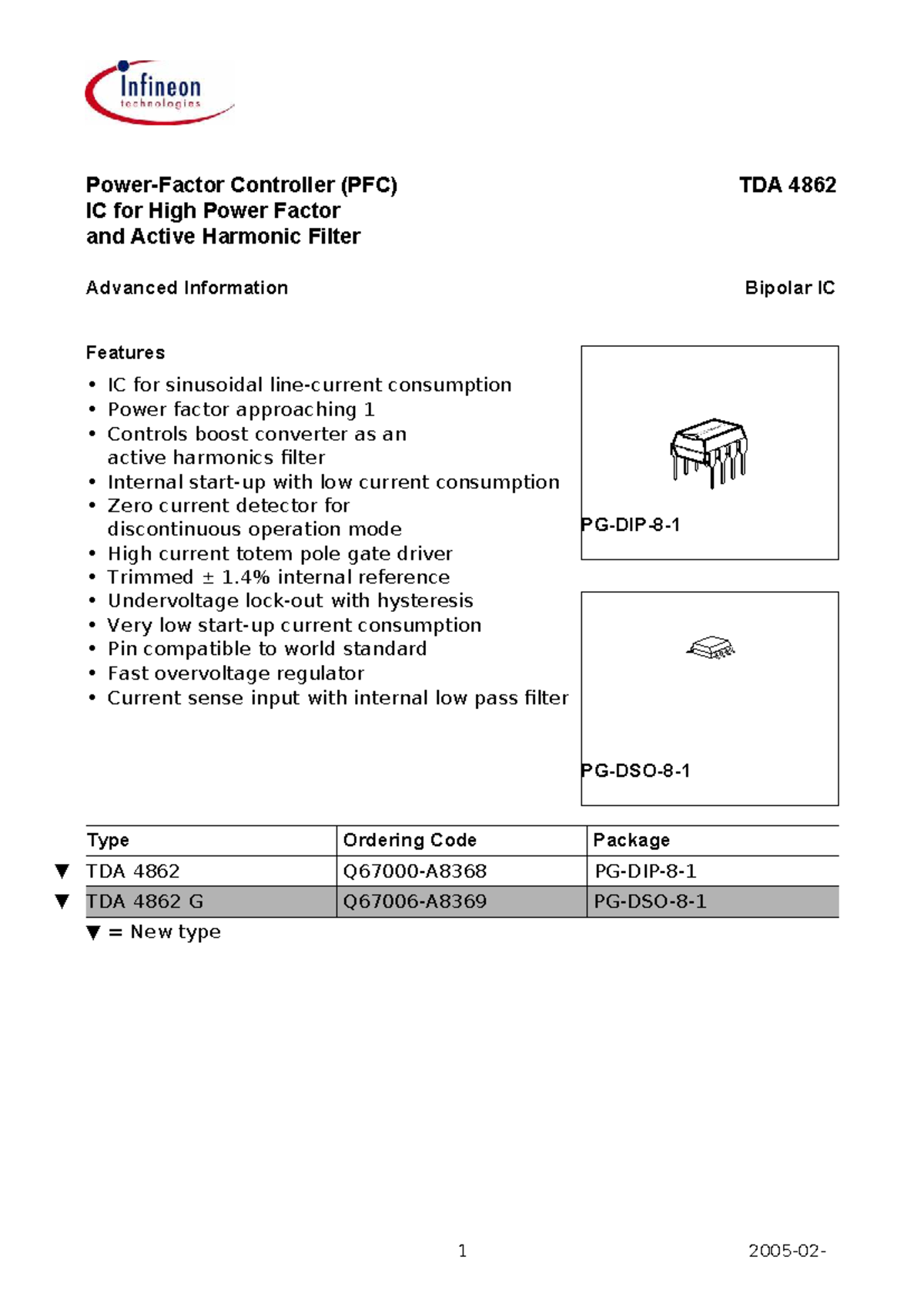 Project 14: TDA 4862 PFC IC for High Power Factor & Harmonic Filtering ...