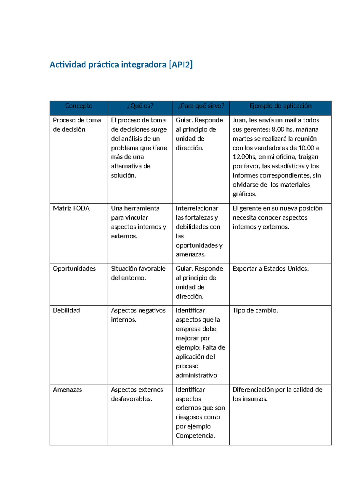API 2 Admin nota 100 - Actividad práctica integradora [API2] Concepto ...