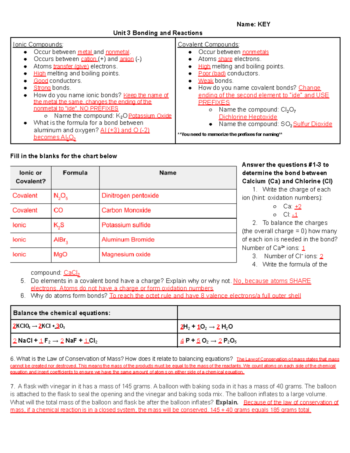 Unit 3 Bonding and Reactions Study Guide - Studocu