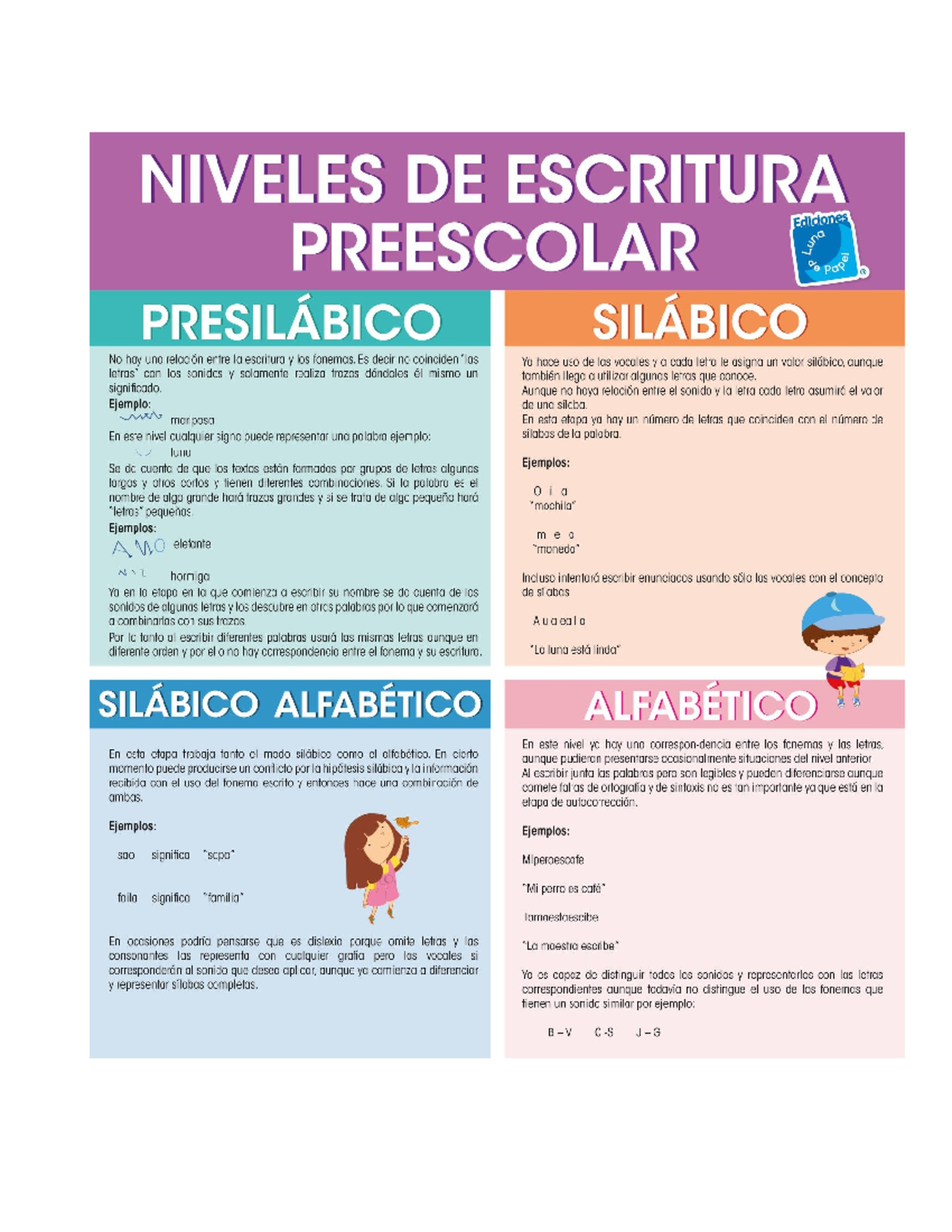 NIVELES DE ESCRITURA: PRESILÁBICO, SILÁBICO Y ALFABÉTICO - Studocu