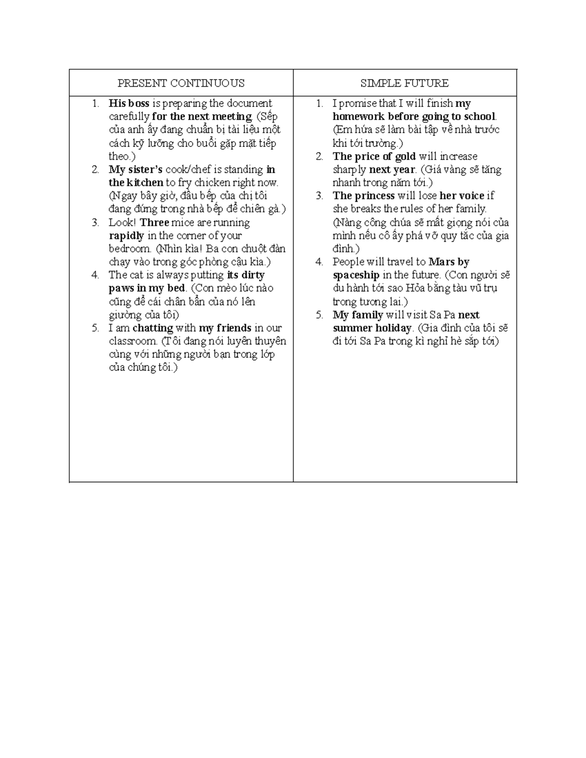 PRESENT CONTINUOUS & SIMPLE FUTURE: A1-A2 Teaching Notes - Studocu