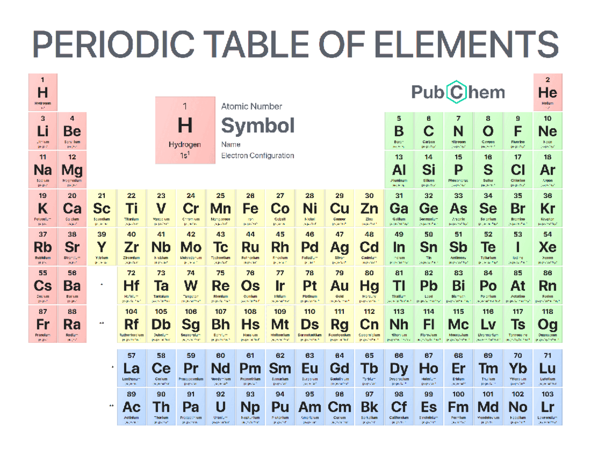 Periodic Table of Elements with Electron Configurations (Pub Chem ...