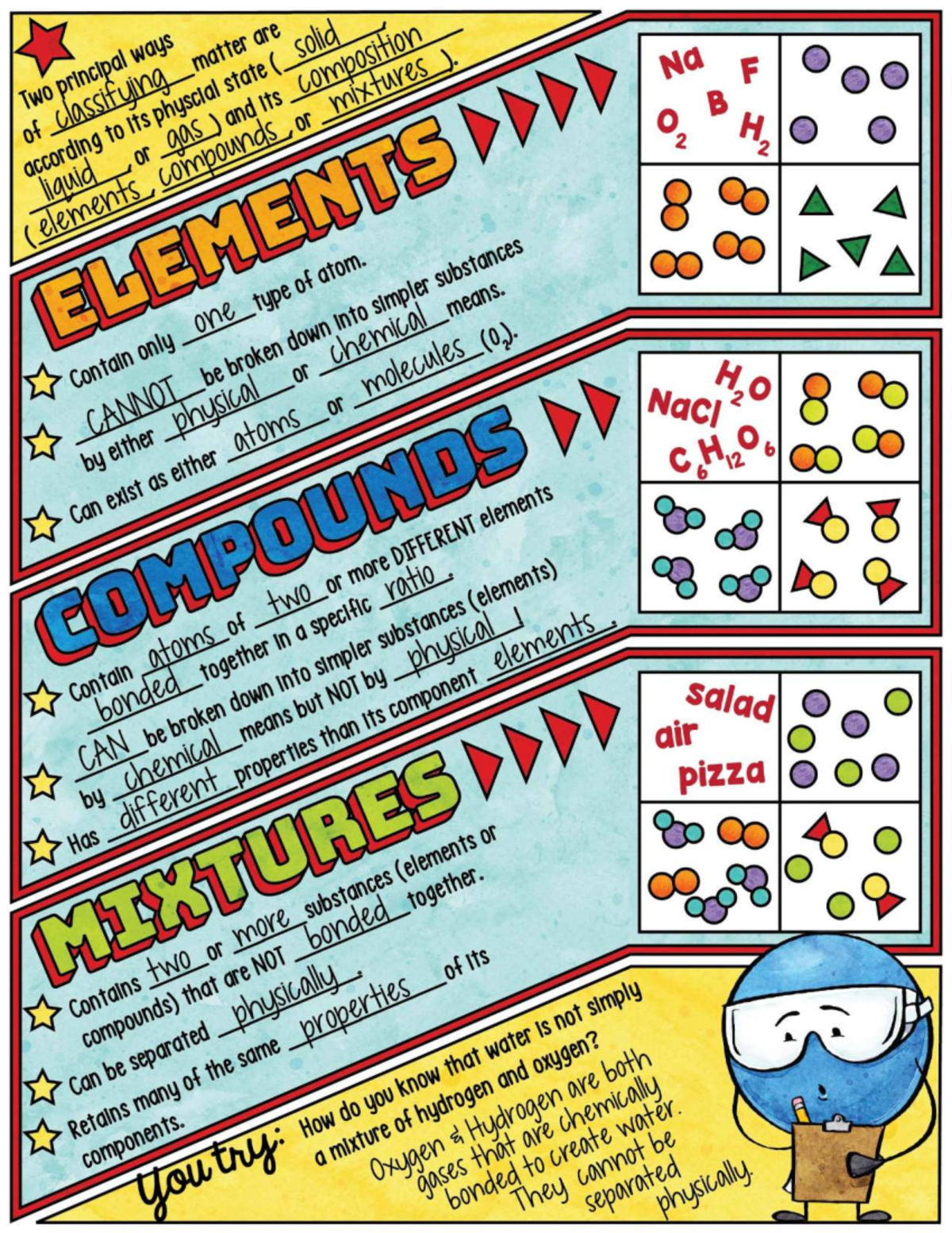 Final Exam Study Guide for Course XYZ123: Mixtures and Compounds - Studocu