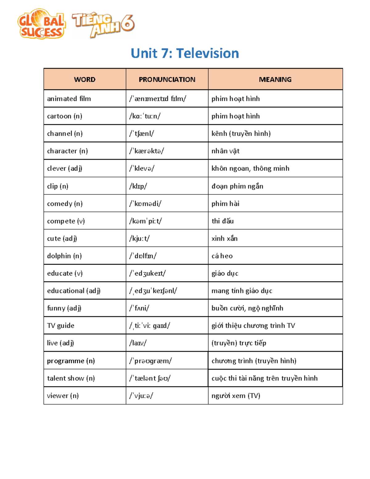 Unit 7-11: English Vocabulary & Grammar Review for Grade 6 Final Exam ...