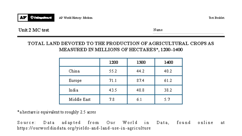 AP World History: Modern Unit 2 MC Test Review and Analysis - Studocu