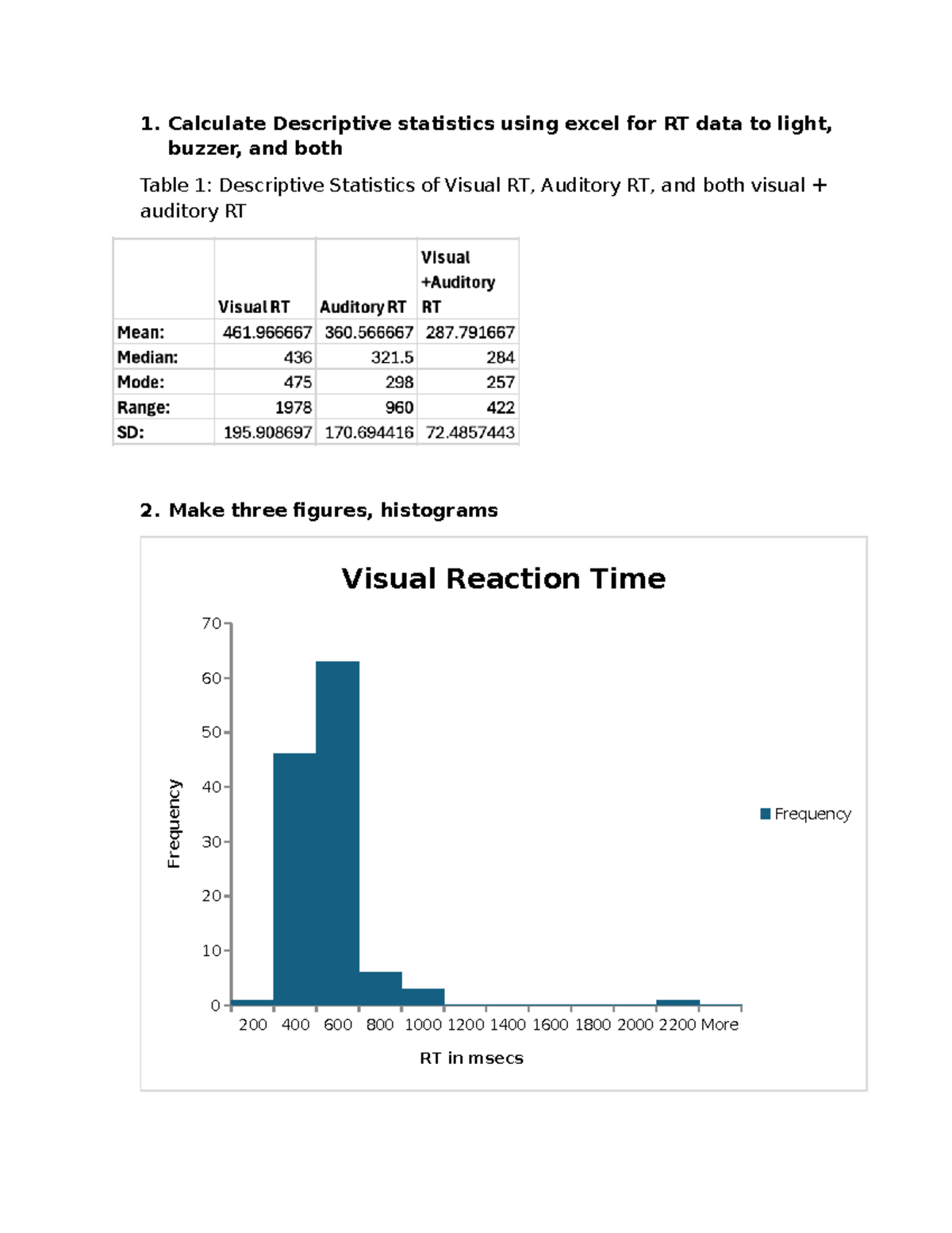 Lab 1 Report: Descriptive Statistics & RT Analysis for Visual and ...