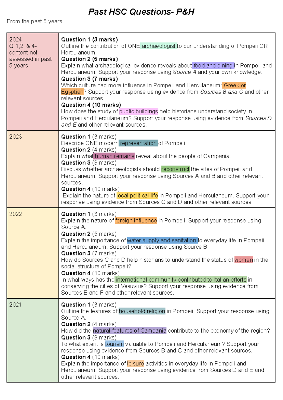 HSC Past Exam Questions: Pompeii & Herculaneum Insights (2018-2024 ...