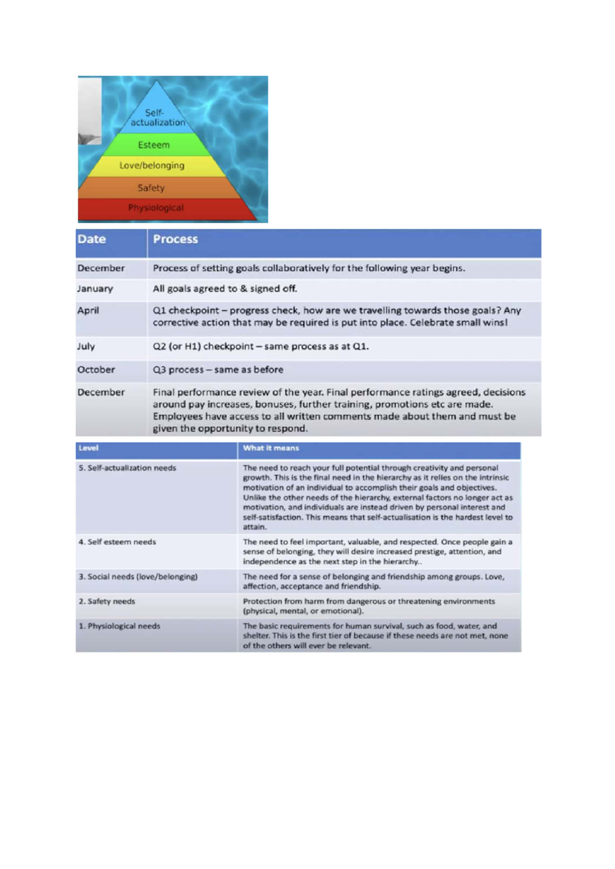 Goal Setting Process and Maslow's Hierarchy of Needs Overview - Studocu