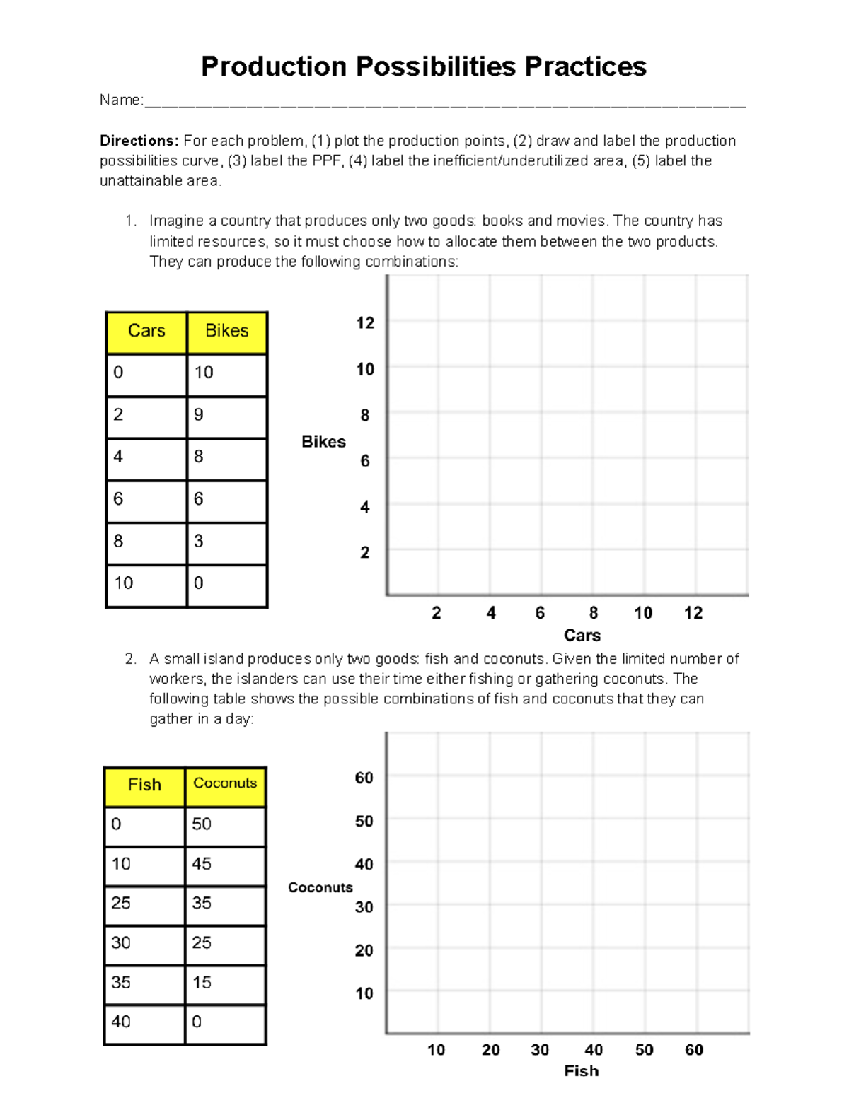 Production Possibility Curve Exercises for Economics (ECO 101) - Studocu