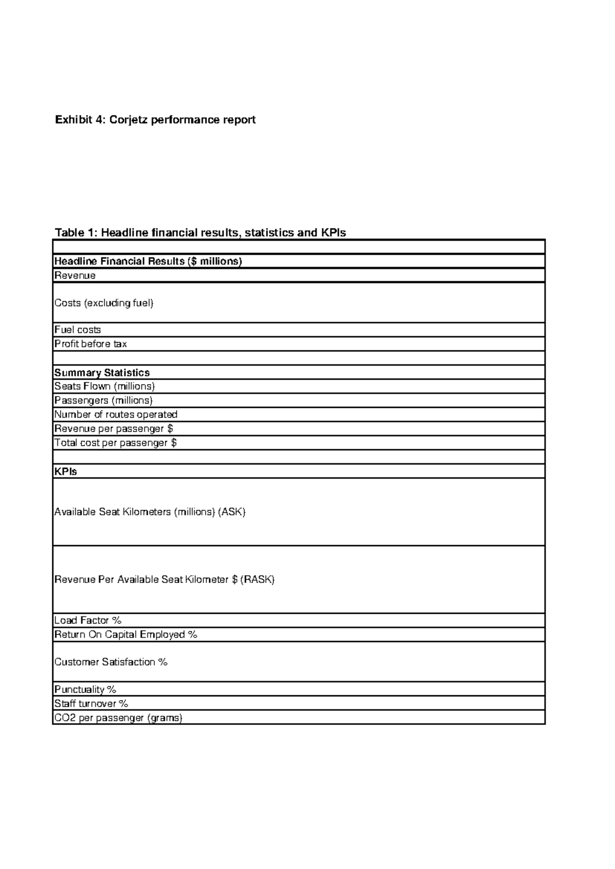 Corjetz Performance Report - Finance Exhibit 4 (Sept 23) - Studocu