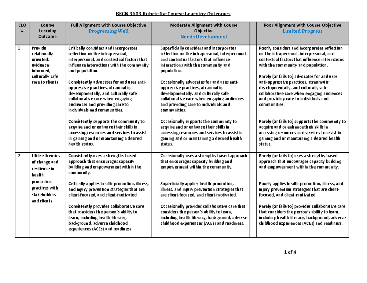 BSCN 3603 Course Learning Outcomes Assessment Rubric - Studocu