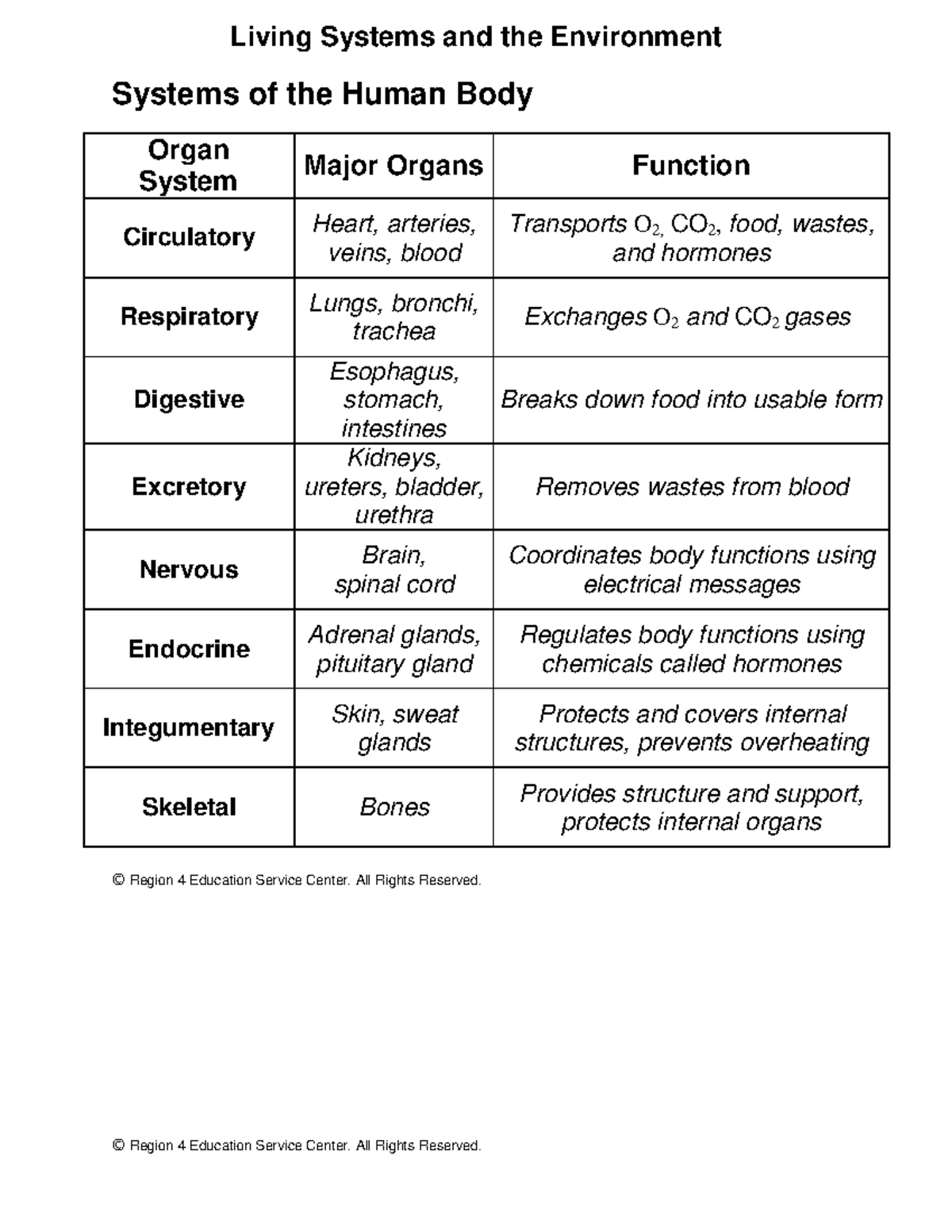 Human Body Systems and Functions Overview: Circulatory, Respiratory ...