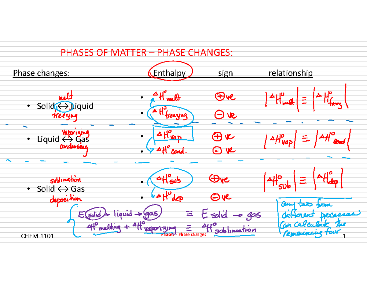 Topic 13 - Phase Changes Notes - Phase changes: Enthalpy sign ...