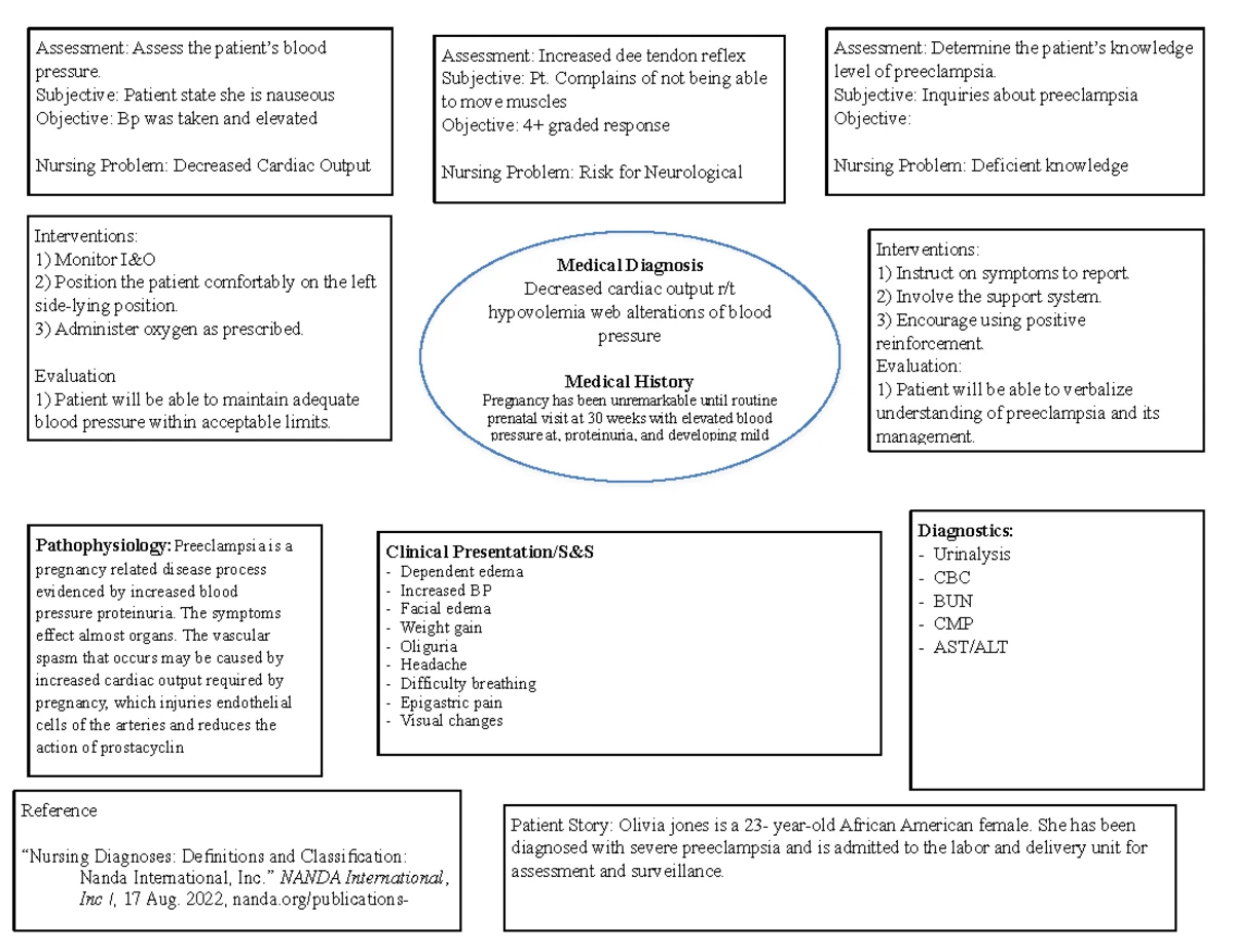 NCLEX Style Questions on Older Adult Care and Nutrition - Studocu