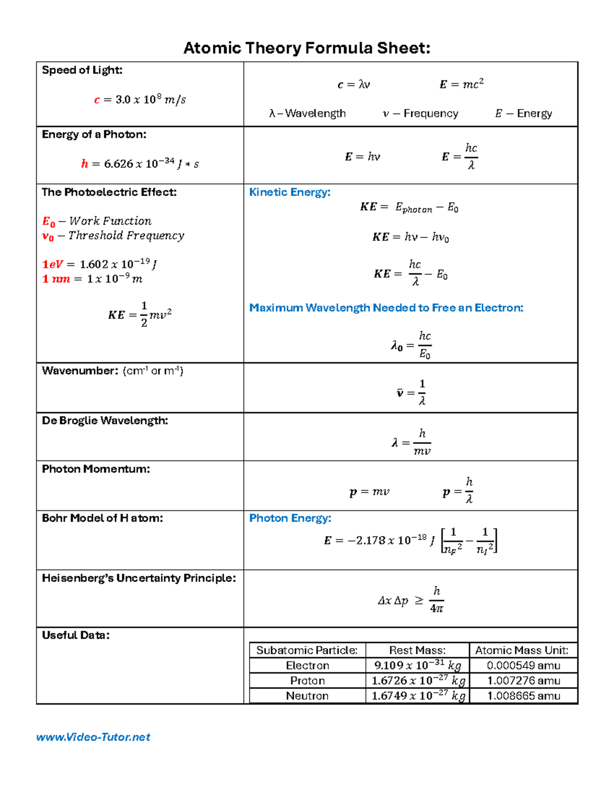 Atomic Theory Formula Sheet (Chem 101 Study Guide) - Studocu