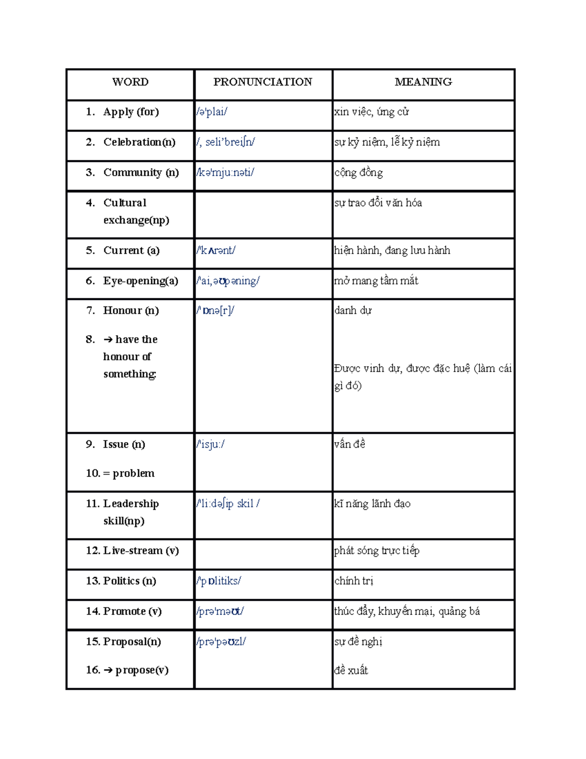 Vocab Unit 4: Key Terms and Meanings for Mastery - Studocu