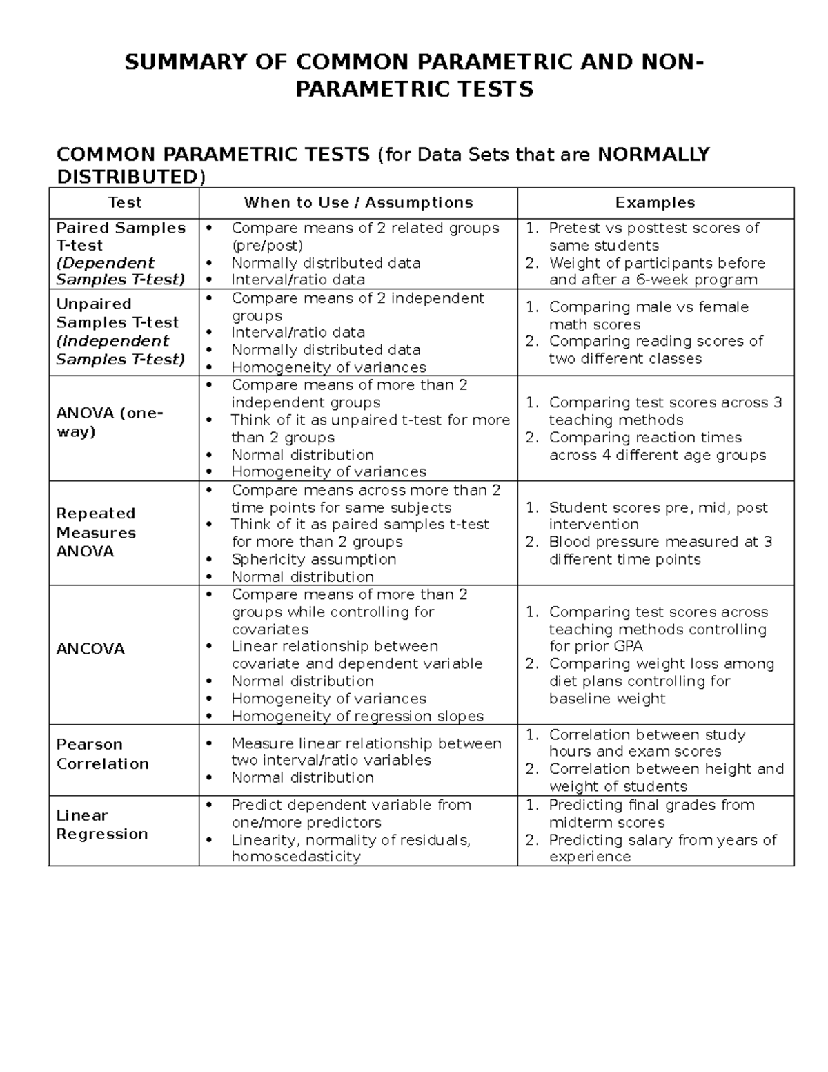SUMMARY OF COMMON PARAMETRIC & NONPARAMETRIC TESTS - Studocu