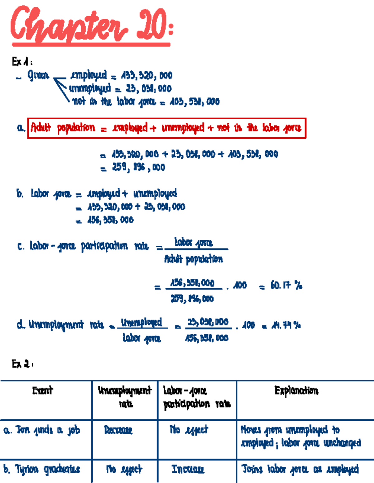 Chapter 20: Unemployment Analysis and Labor Force Dynamics - Studocu