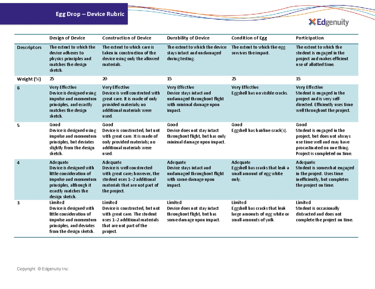 Egg Drop Lab Report Rubric: Evaluation Criteria and Weighting - Studocu