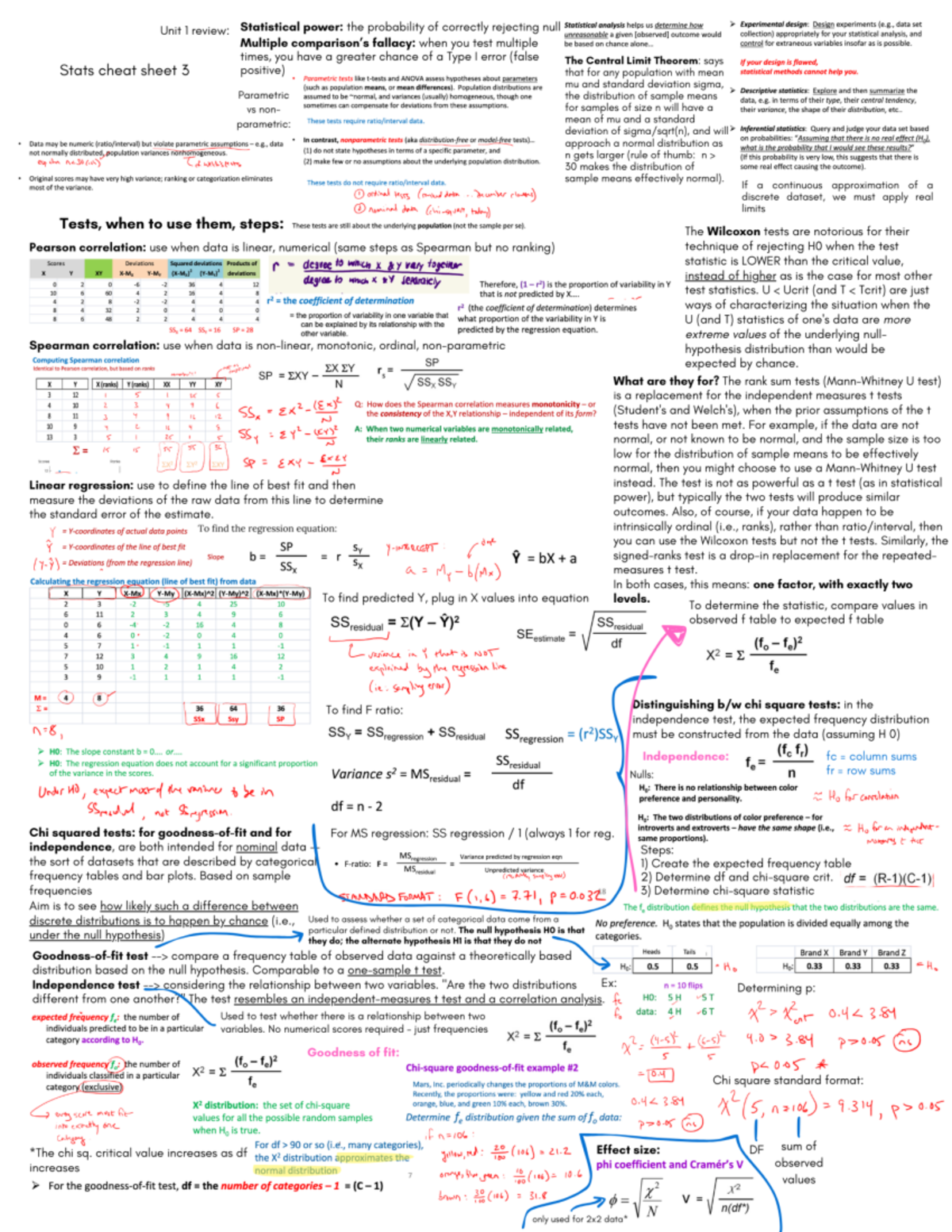 Stats Cheat Sheet 3: Key Concepts and Tests for Statistical Analysis ...