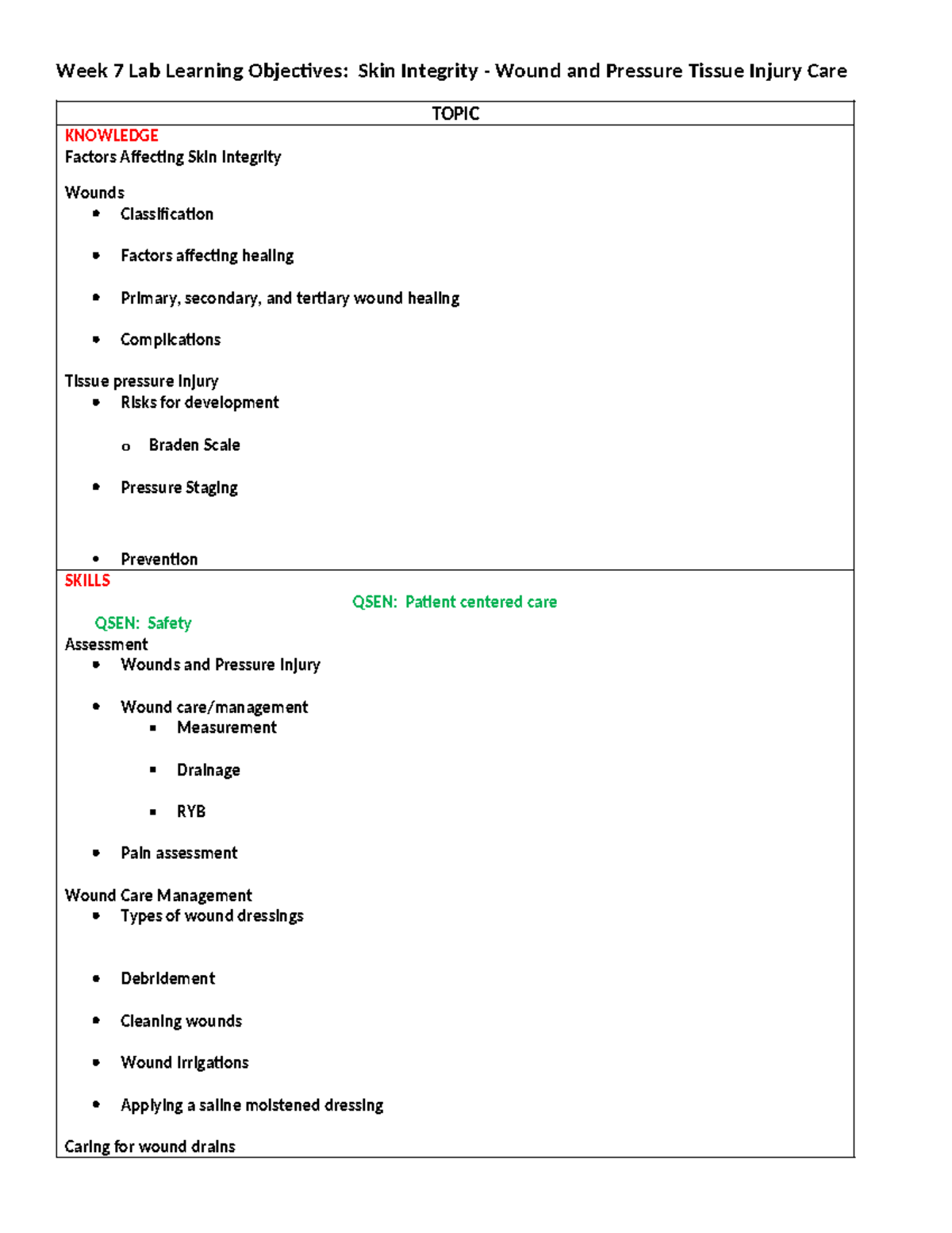 PNC 111 - Week 7 Lab Learning Objectives-6 - Week 7 Lab Learning ...