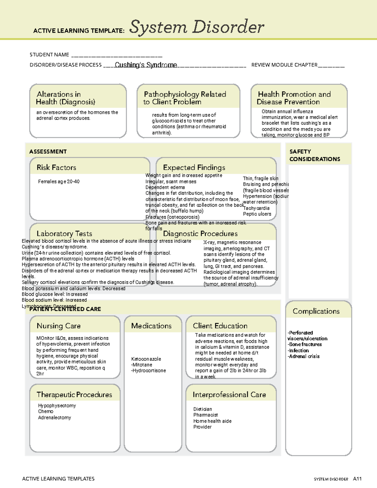 ACTIVE LEARNING TEMPLATE: Cushing's Syndrome Overview and Management ...