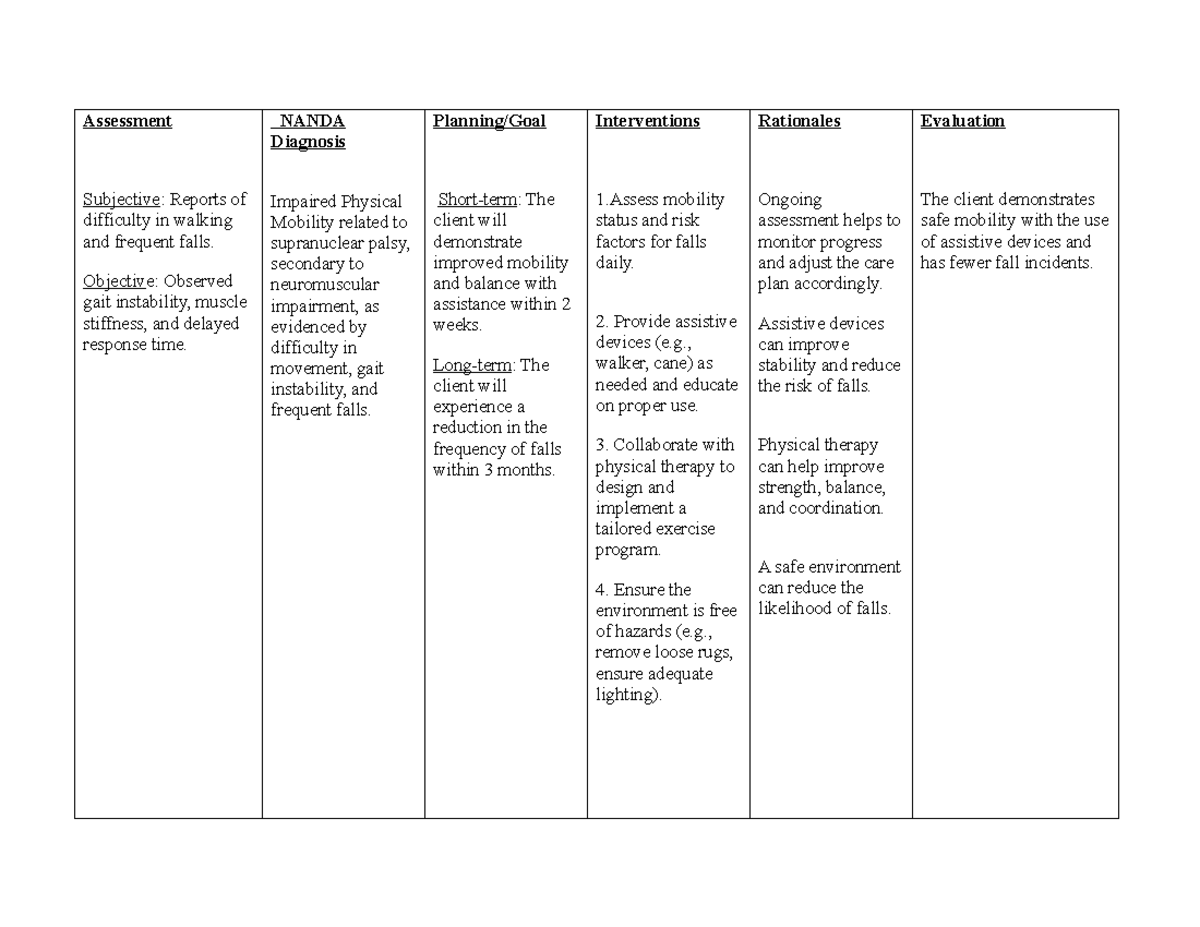 Care plans - Assessment Subjective: Reports of difficulty in walking ...
