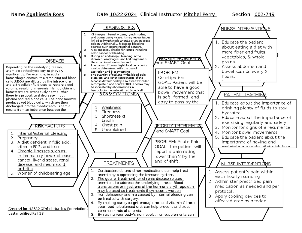 N3632 Clinical Nursing Foundations: Honeycomb Enhanced Overview - Fall ...