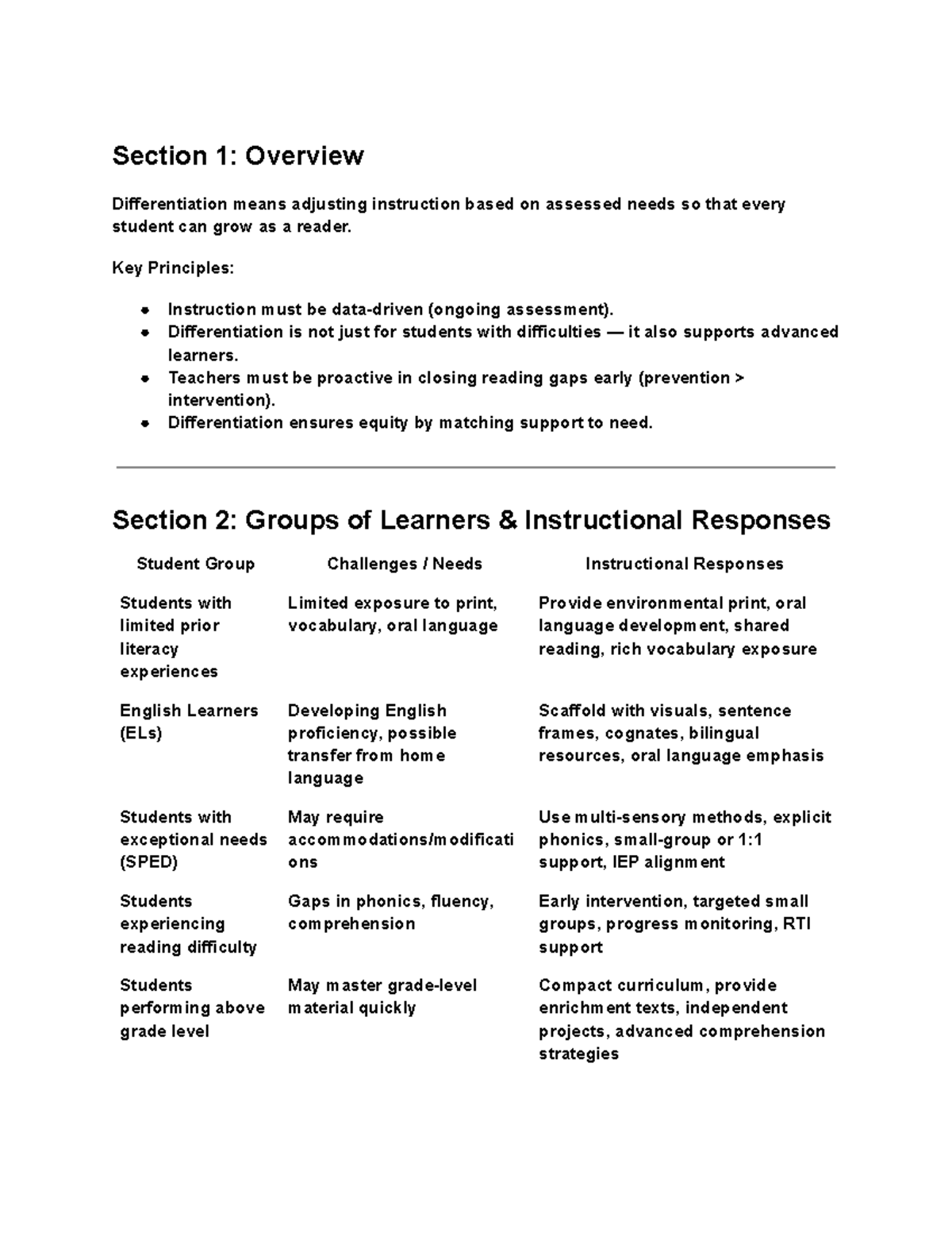 Differentiated Instruction Strategies for Diverse Learners (STR Exam ...