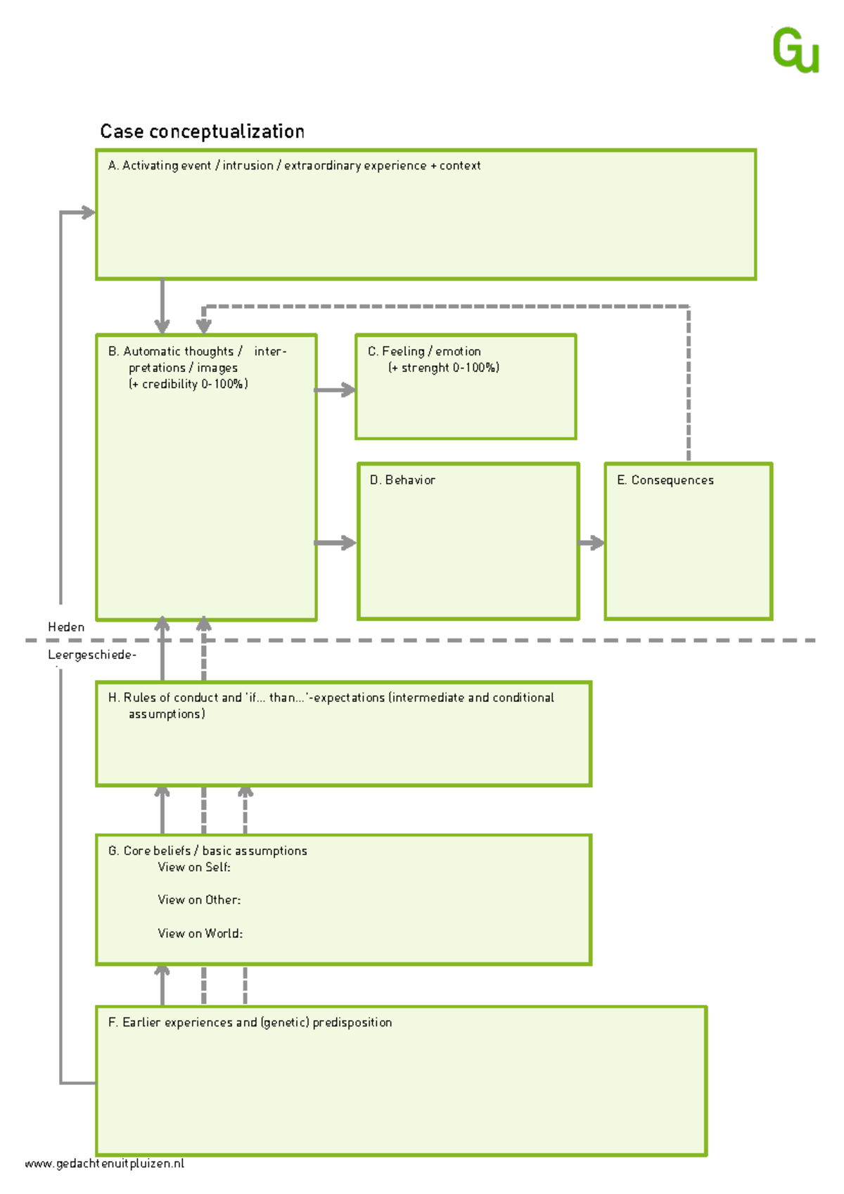 Case formulation Eng - gedachtenuitpluizen © A. Activating event ...