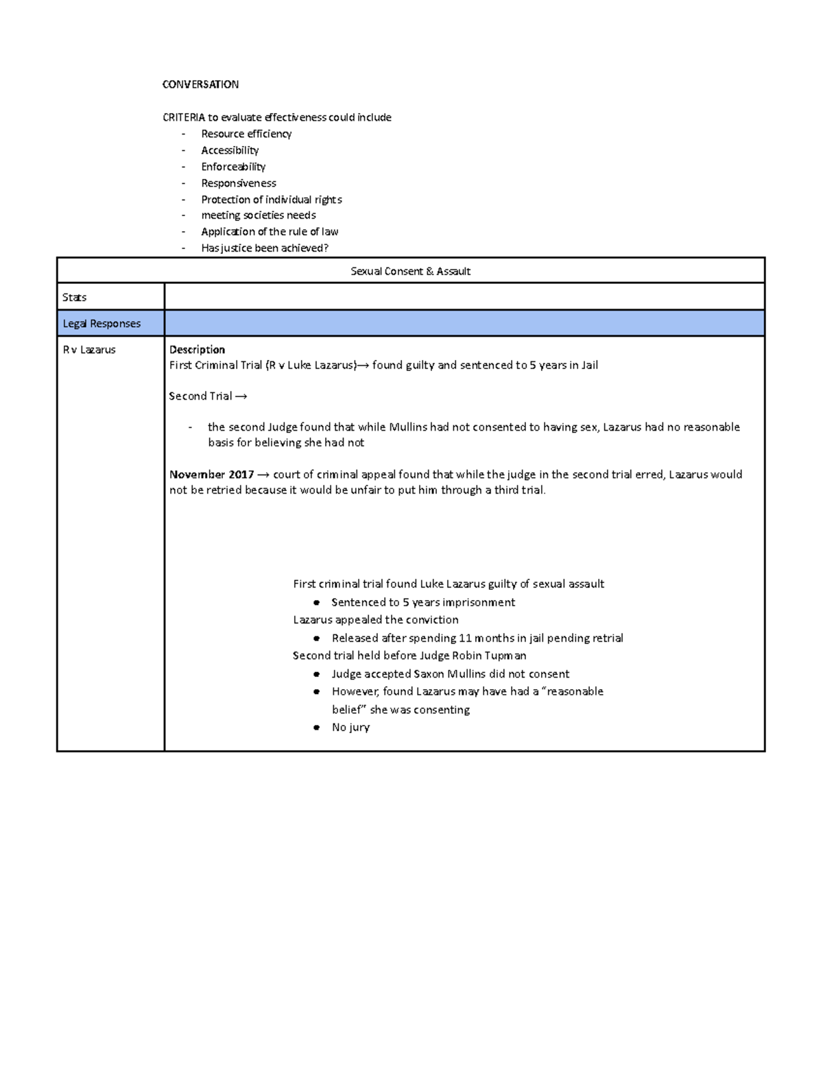 Evaluating Sexual Consent Laws: R v Lazarus Case Study (LAW 101) - Studocu
