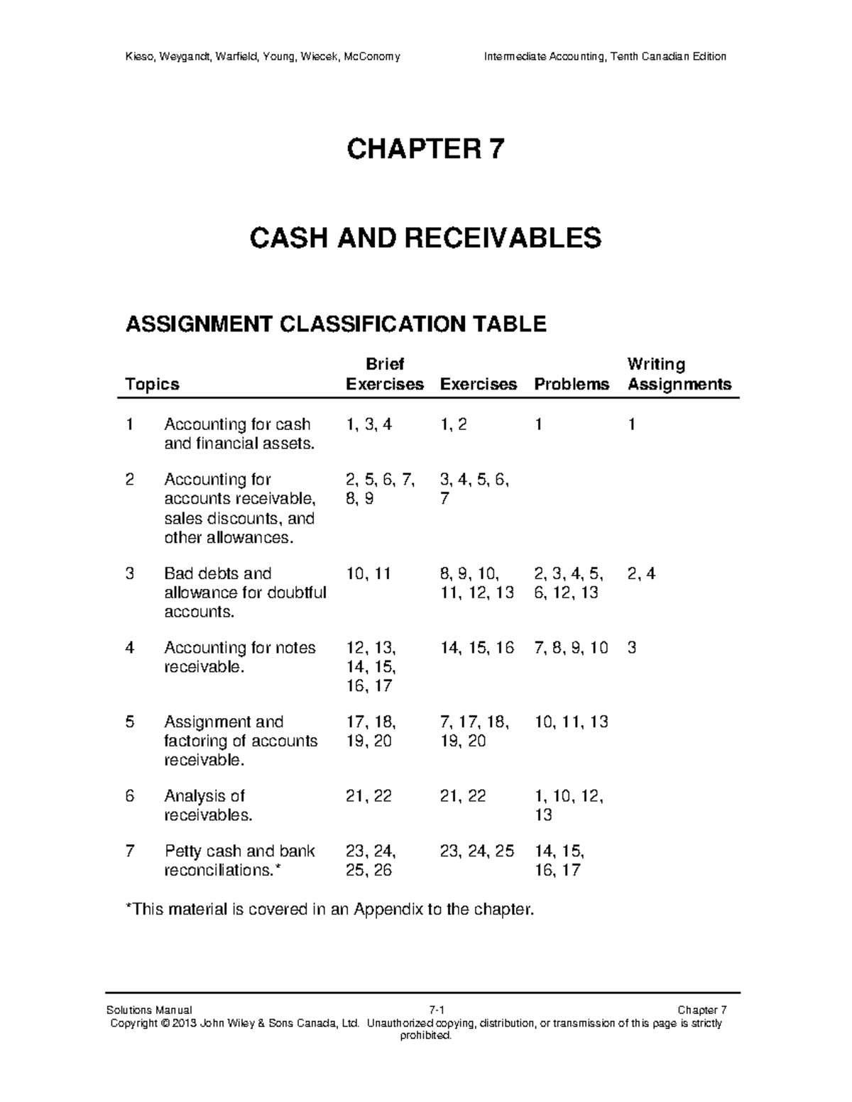 008233891 - Solutions Manual for Chapter 7: Cash and Receivables - Studocu