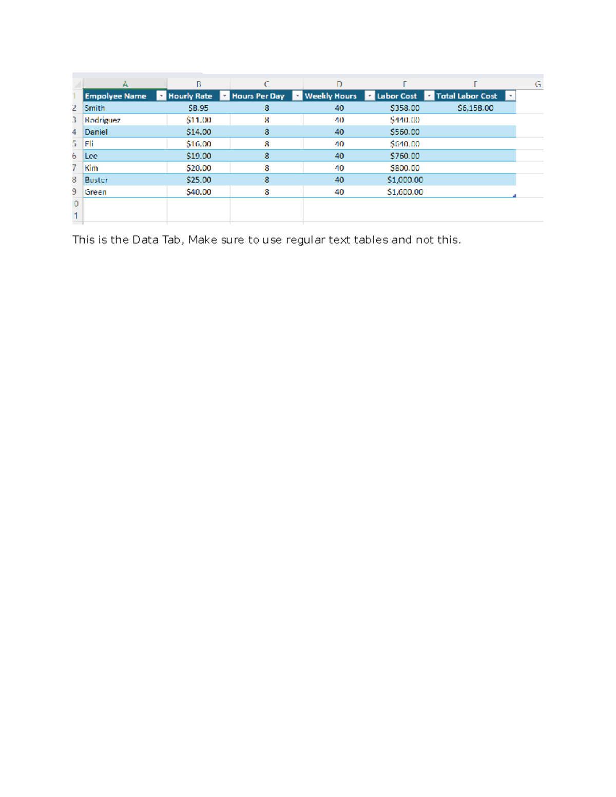 QSO 320 Module 1 Assignment Excel Sheet - Labor Hours - QSO 320 - This ...