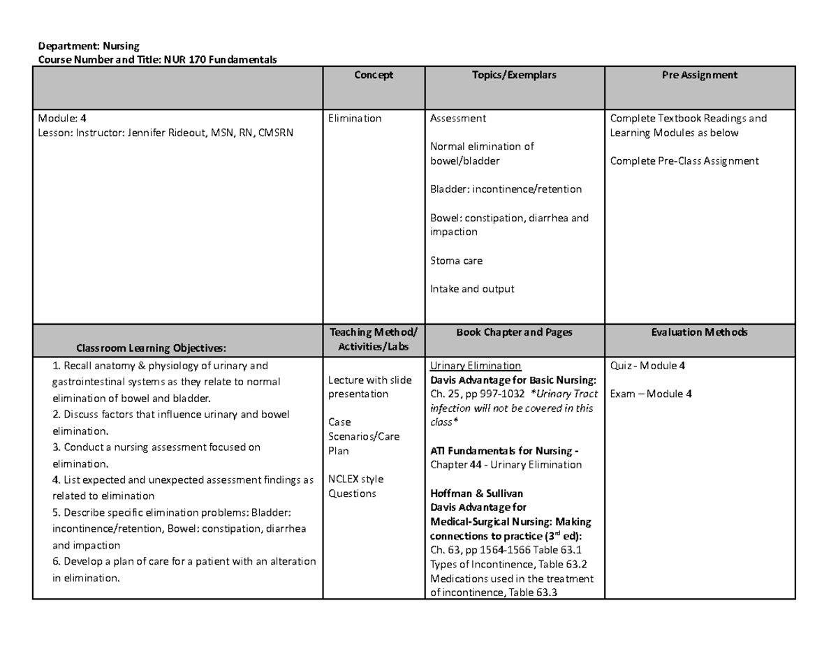NUR 170 Module 4 Lesson Plan: Elimination Assessment & Care - Studocu
